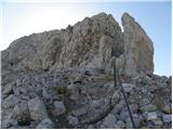 Türlwandhütte - Kleiner Koppenkarstein